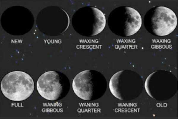 lecture-8-the-phases-of-the-moon