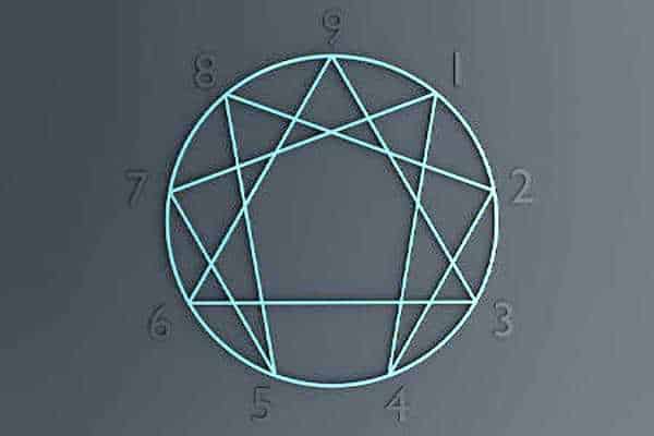 Embracing The Spiritual Transformation Process of the Enneagram Personality Transformation Journey