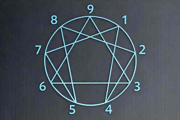 The Underlying Mechanisms Behind The Enneagram Personality Types
